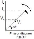 Series AC Circuit | Physics for JEE Main & Advanced